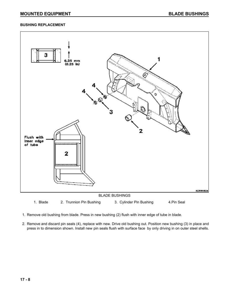 May include: Diagram illustrating blade bushings for mounted equipment. Features labeled components: blade, trunnion pin bushing, cylinder pin bushing, and pin seal. Includes a measurement of 6.35 mm. Instructions for bushing replacement are provided.