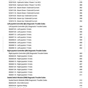 May include: A white document with black text detailing diagnostic trouble codes for hydraulic valves, joysticks, and other components. Includes code numbers and descriptions, such as "Boom Down / Solenoid Current."