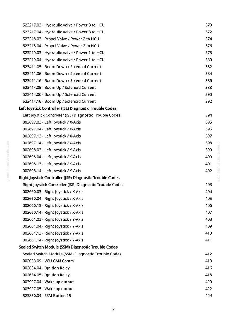 May include: A white document with black text detailing diagnostic trouble codes for hydraulic valves, joysticks, and other components. Includes code numbers and descriptions, such as "Boom Down / Solenoid Current."