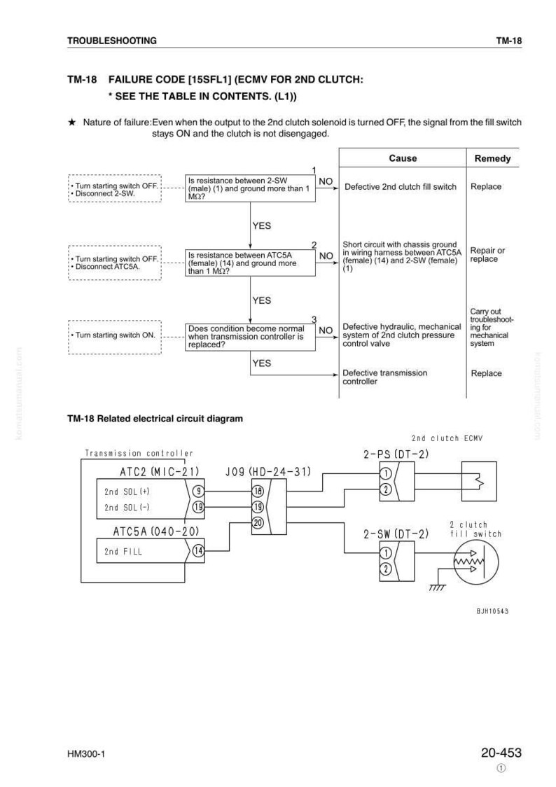 May include: A technical diagram with troubleshooting steps for a failure code related to a 2nd clutch. The diagram includes flowcharts, electrical circuit diagrams, and component labels. The text includes measurements in M&Omega;.