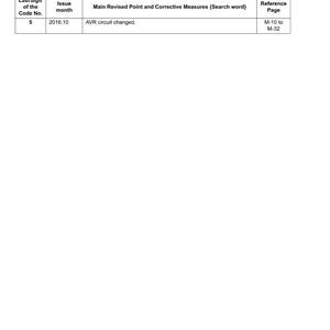 May include: A white document titled "Record of Revisions" with a table detailing revisions. The table includes columns for the code number, issue month, revised points, and reference page. The text "AVR circuit changed" is visible. The document is dated 2016.