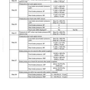 May include: A brake system checkout sheet with a table detailing expected and actual results for various brake pressure tests. The sheet includes steps for testing low brake accumulator pressure, front and rear brake pressures, and fault codes.