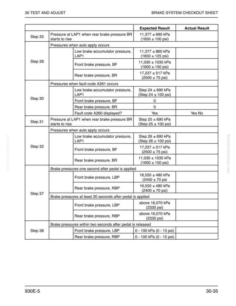 May include: A brake system checkout sheet with a table detailing expected and actual results for various brake pressure tests. The sheet includes steps for testing low brake accumulator pressure, front and rear brake pressures, and fault codes.