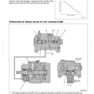 Puede incluir: Diagrama de un sistema de transmisi&oacute;n que ilustra la funci&oacute;n y el funcionamiento de una v&aacute;lvula servo de una bomba de carga HST. Incluye esquemas detallados con etiquetas y anotaciones, y un gr&aacute;fico.