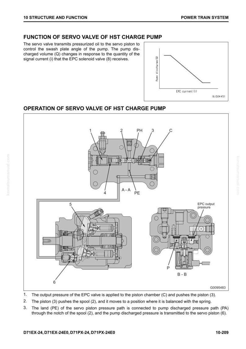 Puede incluir: Diagrama de un sistema de transmisi&oacute;n que ilustra la funci&oacute;n y el funcionamiento de una v&aacute;lvula servo de una bomba de carga HST. Incluye esquemas detallados con etiquetas y anotaciones, y un gr&aacute;fico.