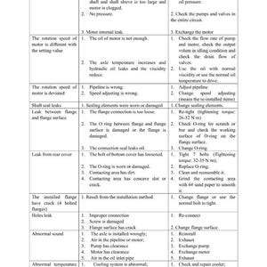 May include: A troubleshooting guide for a turning motor, with a table detailing faults, causes, and troubleshooting steps. The text is in black font on a white background, providing a clear and organized layout for technical information.