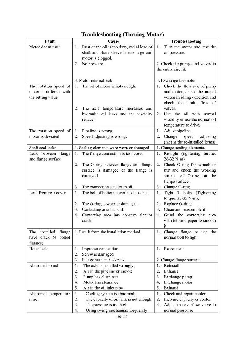 May include: A troubleshooting guide for a turning motor, with a table detailing faults, causes, and troubleshooting steps. The text is in black font on a white background, providing a clear and organized layout for technical information.