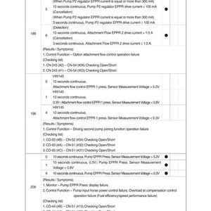 May include: Diagnostic chart with DTC, HCESPN, and FMI columns. Includes diagnostic criteria and application details. The chart lists error codes and sensor measurement voltages, with a section for results and symptoms.
