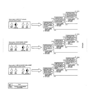 May include: Diagram of a hydraulic pressure switch system with troubleshooting steps. The diagram includes text, arrows, and symbols to illustrate the process. The diagram is labeled with the text "Abnormality in ARM OUT hydraulic pressure switch system."