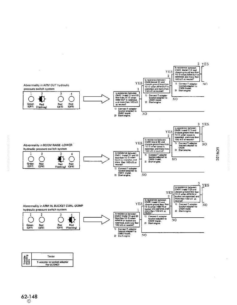 May include: Diagram of a hydraulic pressure switch system with troubleshooting steps. The diagram includes text, arrows, and symbols to illustrate the process. The diagram is labeled with the text "Abnormality in ARM OUT hydraulic pressure switch system."