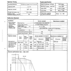 Puede incluir: Un diagrama t&eacute;cnico con especificaciones para un conjunto de bomba YANMAR DIESEL. El documento incluye detalles sobre el tiempo de inyecci&oacute;n, los est&aacute;ndares de calibraci&oacute;n y el volumen de inyecci&oacute;n, con medidas en mil&iacute;metros y grados Celsius.