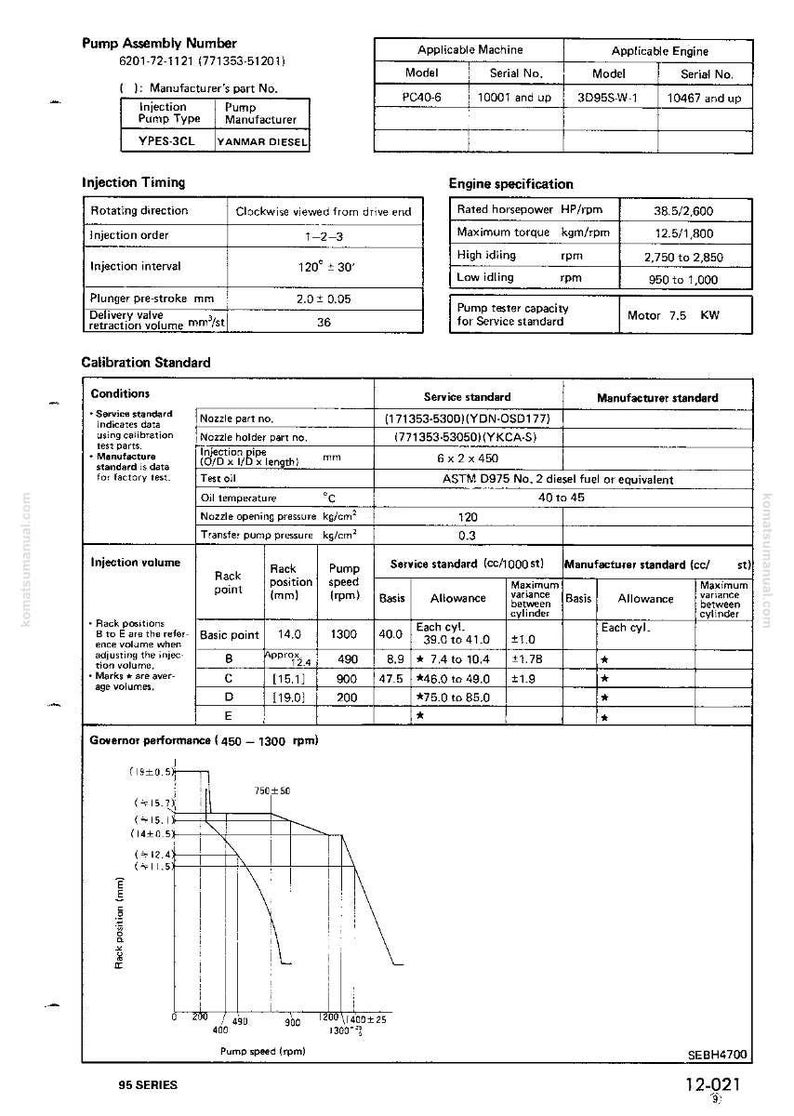 Puede incluir: Un diagrama t&eacute;cnico con especificaciones para un conjunto de bomba YANMAR DIESEL. El documento incluye detalles sobre el tiempo de inyecci&oacute;n, los est&aacute;ndares de calibraci&oacute;n y el volumen de inyecci&oacute;n, con medidas en mil&iacute;metros y grados Celsius.