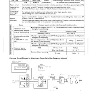 May include: A technical diagram with the title "Error Code in Electrical System E228". The diagram includes troubleshooting steps, error codes, and an electrical circuit diagram for an attachment return switching relay and solenoid. The text is in black and white.