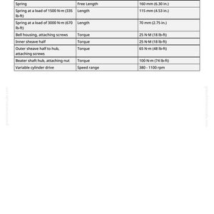May include: A table of specifications with measurements and specifications for various mechanical components. Includes free length, length, torque, and speed range. Measurements are in both metric and imperial units.