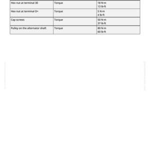 May include: A specifications table detailing torque measurements for various automotive parts. Includes measurements for hex nuts, cap screws, and the alternator shaft pulley, with values in Newton-metres and pound-feet.