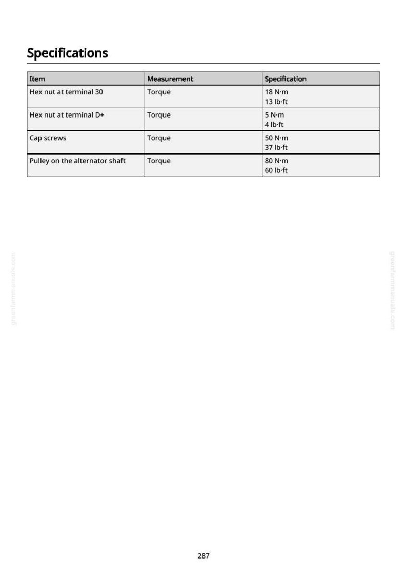 May include: A specifications table detailing torque measurements for various automotive parts. Includes measurements for hex nuts, cap screws, and the alternator shaft pulley, with values in Newton-metres and pound-feet.