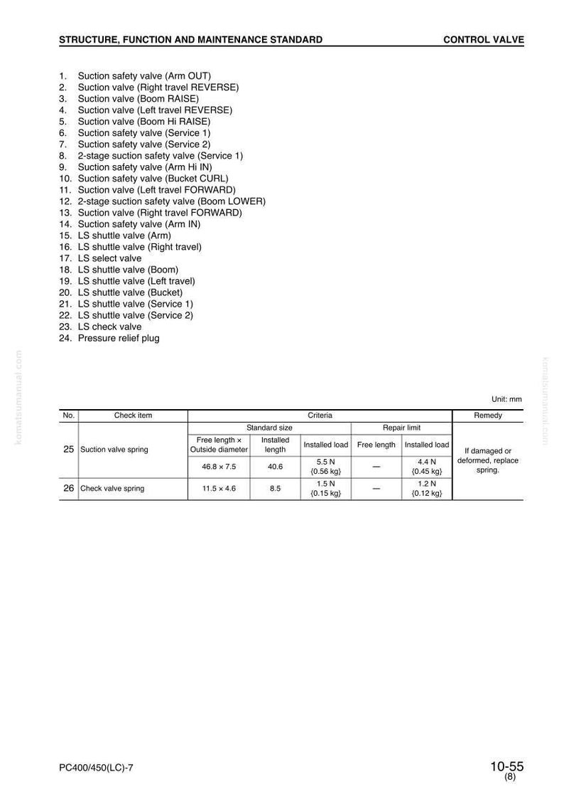 May include: A technical diagram with a list of control valve components, including suction valves and shuttle valves. The diagram also includes a table with measurements in millimeters for suction valve springs and check valve springs.