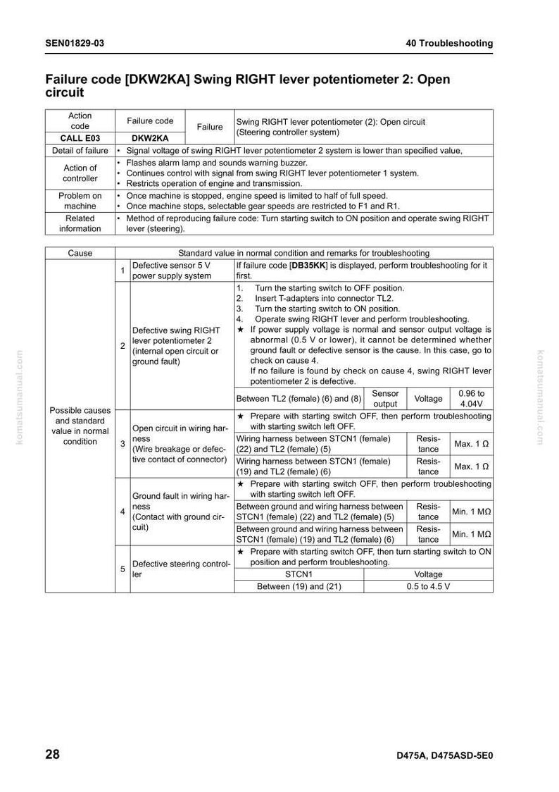 May include: A troubleshooting guide for a machine's swing RIGHT lever potentiometer 2, with failure code DKW2KA. The document details causes, standard values, and troubleshooting steps for open circuits and ground faults in the wiring harness.