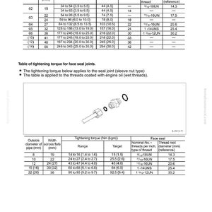 May include: A technical diagram with tables detailing tightening torque specifications for face seal joints. The tables include measurements in millimeters, thread sizes, and torque ranges in Newton meters. A diagram of a fitting is also included.