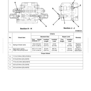 May include: Diagram of control valves with sections H-H and J-J, including a table detailing check items, standard sizes, repair limits, and torque values. The image includes measurements in inches and pounds.