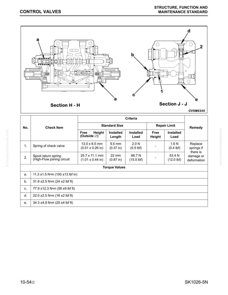 May include: Diagram of control valves with sections H-H and J-J, including a table detailing check items, standard sizes, repair limits, and torque values. The image includes measurements in inches and pounds.