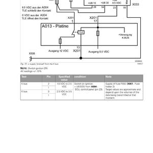 May include: Diagram of an electrical system with labels and measurements. Includes a table with test values, pin numbers, and conditions. Text includes "Measuring and testing" and "Switch ignition ON."