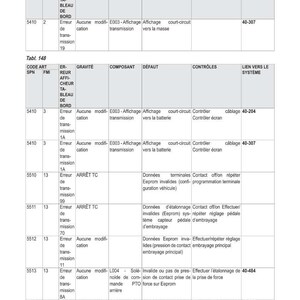 K&ouml;nnte beinhalten: Eine Tabelle mit technischen Spezifikationen und elektronischen Diagnosen. Enth&auml;lt Codes, Fehlermeldungen und Systemverkn&uuml;pfungen. Der Text ist auf Franz&ouml;sisch.