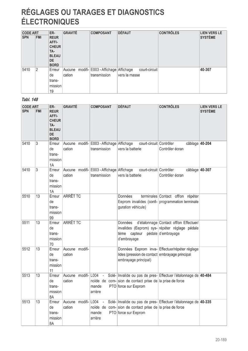 K&ouml;nnte beinhalten: Eine Tabelle mit technischen Spezifikationen und elektronischen Diagnosen. Enth&auml;lt Codes, Fehlermeldungen und Systemverkn&uuml;pfungen. Der Text ist auf Franz&ouml;sisch.