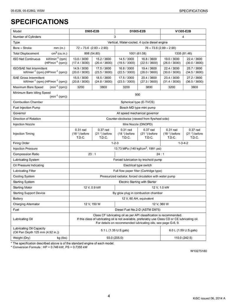 Peut inclure: Tableau des sp&eacute;cifications des moteurs D905-E2B, D1005-E2B et V1305-E2B. Il comprend des informations sur l'al&eacute;sage, la course, la cylindr&eacute;e, la puissance et d'autres d&eacute;tails techniques. Mesures en cm, kg et litres.