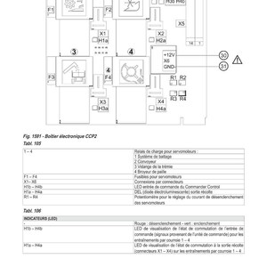 Może przedstawiać: Schemat skrzynki elektronicznej CCP2, z etykietami i symbolami. Schemat zawiera elementy takie jak przekaźniki, bezpieczniki i złącza. Tekst na obrazku zawiera "COURROIES ET CHA&Icirc;NES" i "INDICATEURS (LED)".