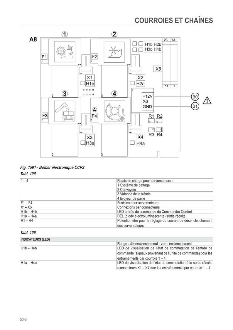Może przedstawiać: Schemat skrzynki elektronicznej CCP2, z etykietami i symbolami. Schemat zawiera elementy takie jak przekaźniki, bezpieczniki i złącza. Tekst na obrazku zawiera "COURROIES ET CHA&Icirc;NES" i "INDICATEURS (LED)".