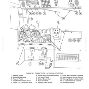 Pu&ograve; includere: Schema dell'interno di una cabina con comandi e attrezzature dell'operatore etichettati. Include volante, pedali, pannello strumenti, radio e vari indicatori. Il testo in alto recita "COMANDI E ATTREZZATURE DELL'OPERATORE".