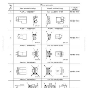 K&ouml;nnte beinhalten: Eine Fehlerbehebungstabelle mit Anschlussnummern f&uuml;r Steckerstifte. Die Tabelle zeigt Diagramme von Stecker und Buchsen sowie T-Adaptern. Teilenummern sind f&uuml;r jeden Steckertyp aufgef&uuml;hrt.