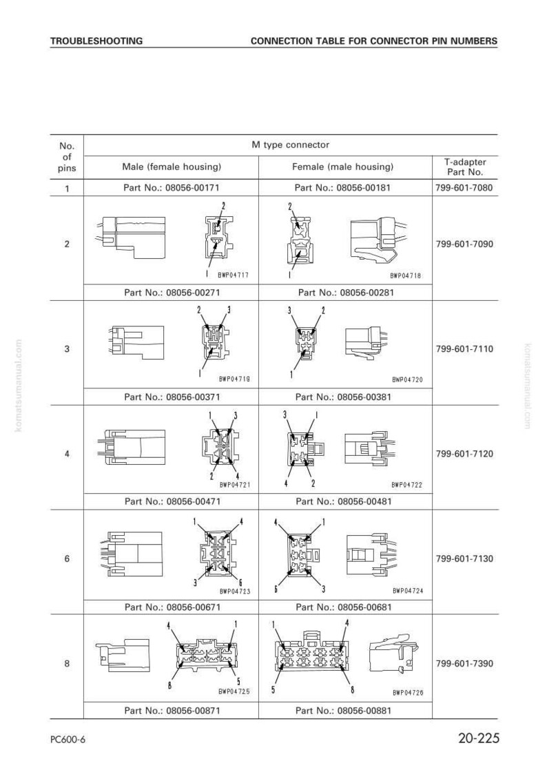 K&ouml;nnte beinhalten: Eine Fehlerbehebungstabelle mit Anschlussnummern f&uuml;r Steckerstifte. Die Tabelle zeigt Diagramme von Stecker und Buchsen sowie T-Adaptern. Teilenummern sind f&uuml;r jeden Steckertyp aufgef&uuml;hrt.
