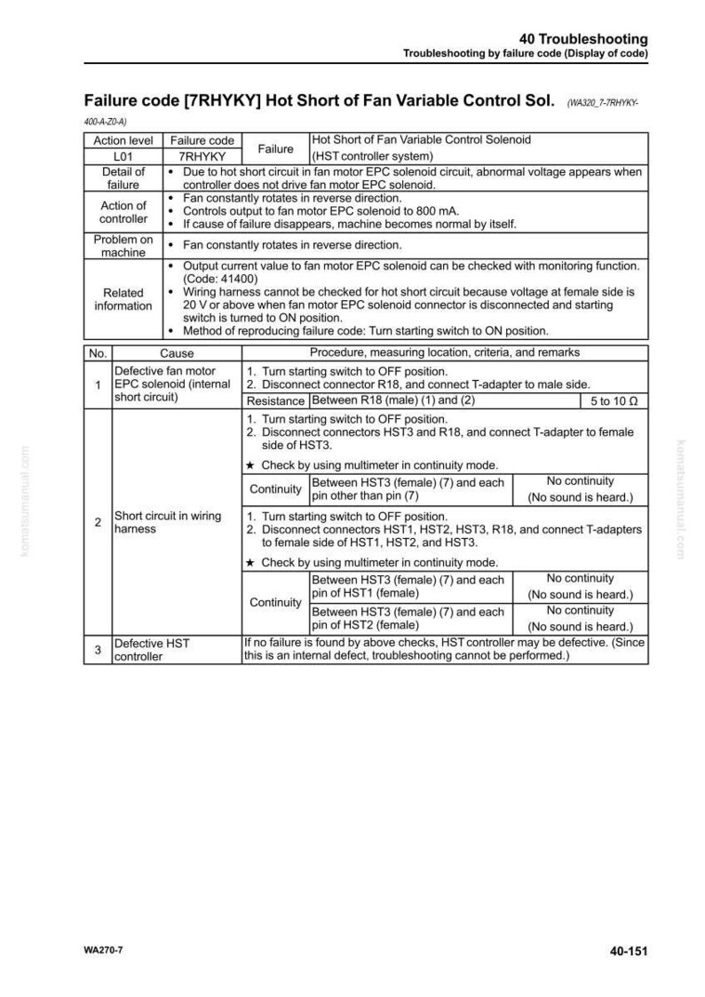 May include: A troubleshooting guide page with the title "Hot Short of Fan Variable Control Sol." and failure code 7RHYKY. The document provides detailed instructions, including procedures, measurements, and criteria for diagnosing and resolving issues related to the fan motor EPC solenoid.