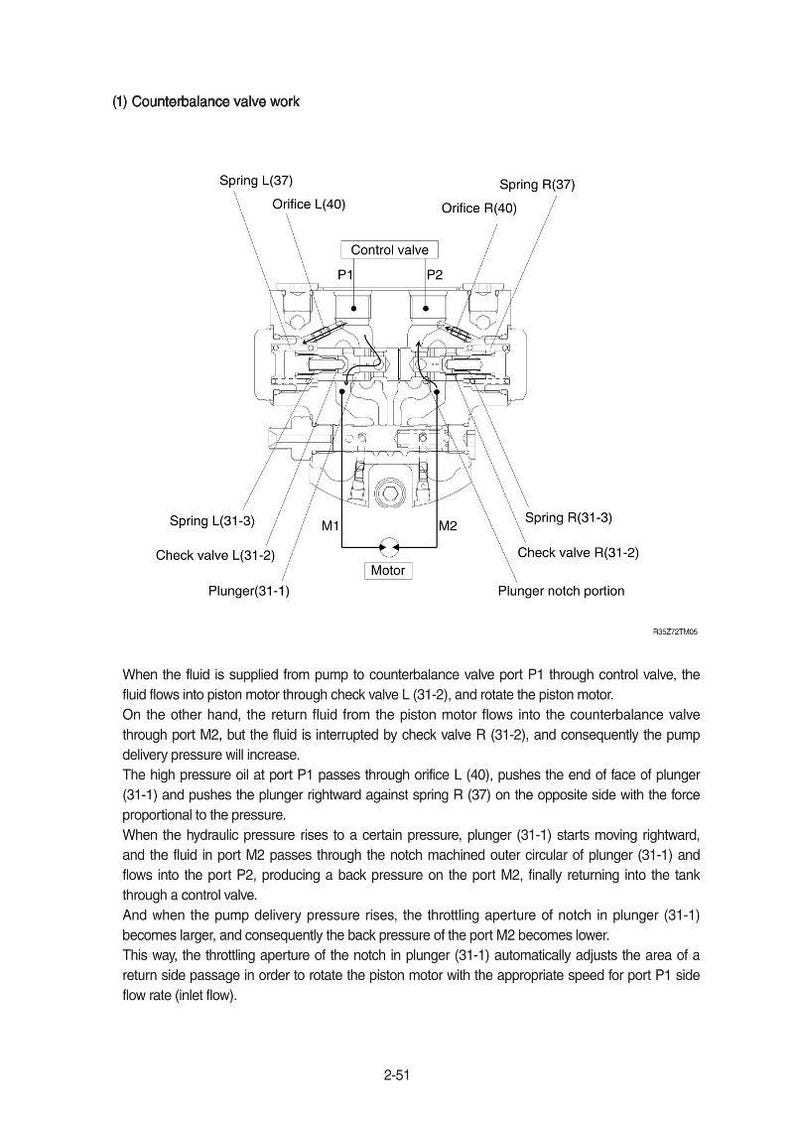 K&ouml;nnte beinhalten: Diagramm der Ausgleichsventilarbeit, mit Beschriftungen f&uuml;r Federn, &Ouml;ffnungen, R&uuml;ckschlagventile und einen Kolben. Das Diagramm enth&auml;lt ein Steuerventil, einen Motor und die Anschl&uuml;sse P1 und P2. Text erkl&auml;rt den Fl&uuml;ssigkeitsfluss und die Druckregulierung.