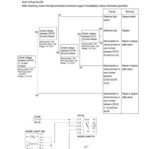 May include: Diagram illustrating troubleshooting steps for a work lamp, including voltage checks and connector inspections. The diagram includes a fuse box, wiring schematics, and component labels for electrical system diagnostics.