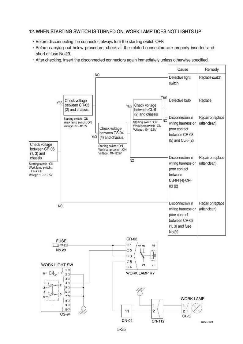 May include: Diagram illustrating troubleshooting steps for a work lamp, including voltage checks and connector inspections. The diagram includes a fuse box, wiring schematics, and component labels for electrical system diagnostics.