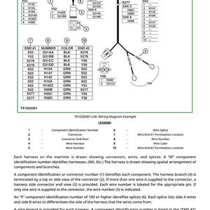 Puede incluir: Un ejemplo de diagrama de cableado detallado, TX1020361-UN, con n&uacute;meros de identificaci&oacute;n de componentes, conectores y mazos de cables. El diagrama incluye una leyenda que explica los diversos elementos, como empalmes de cables y ubicaciones de terminaci&oacute;n. El diagrama es para una m&aacute;quina.