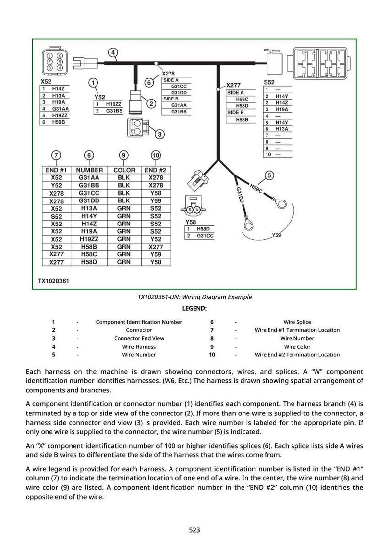 Puede incluir: Un ejemplo de diagrama de cableado detallado, TX1020361-UN, con n&uacute;meros de identificaci&oacute;n de componentes, conectores y mazos de cables. El diagrama incluye una leyenda que explica los diversos elementos, como empalmes de cables y ubicaciones de terminaci&oacute;n. El diagrama es para una m&aacute;quina.