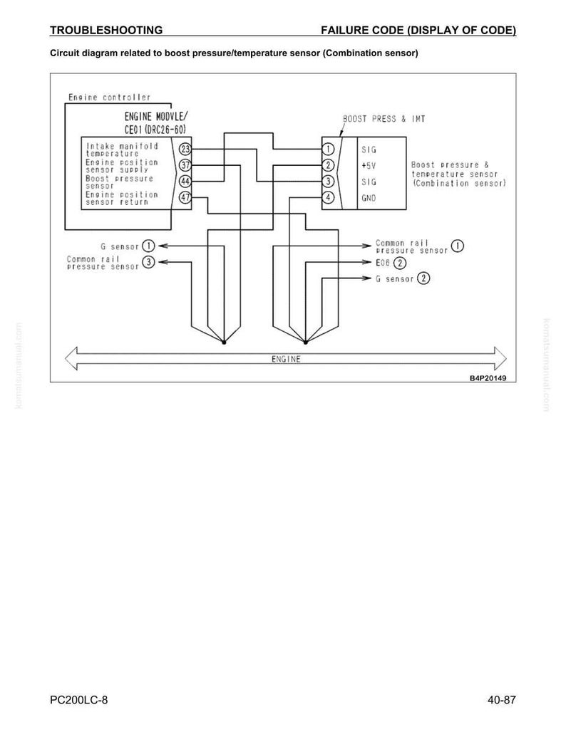 May include: A circuit diagram related to a boost pressure/temperature sensor, labeled as a combination sensor. The diagram includes an engine controller and various sensor connections, with text labels and numbered connectors. The diagram is labeled "Troubleshooting".