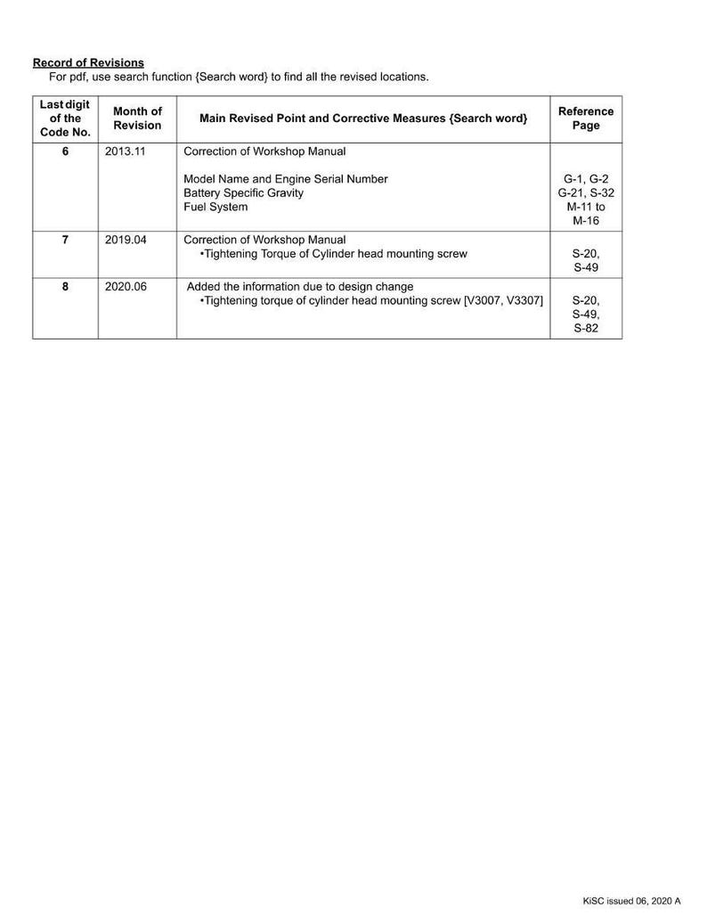 K&ouml;nnte beinhalten: Ein wei&szlig;es Dokument mit dem Titel &bdquo;Record of Revisions&ldquo; mit einer Tabelle, die &Uuml;berarbeitungen detailliert. Die Tabelle enth&auml;lt Spalten f&uuml;r Codenummer, &Uuml;berarbeitungsmonat, &uuml;berarbeitete Punkte und Referenzseiten. Text enth&auml;lt &bdquo;Korrektur des Werkstatthandbuchs&ldquo; und &bdquo;Anzugsdrehmoment&ldquo;.