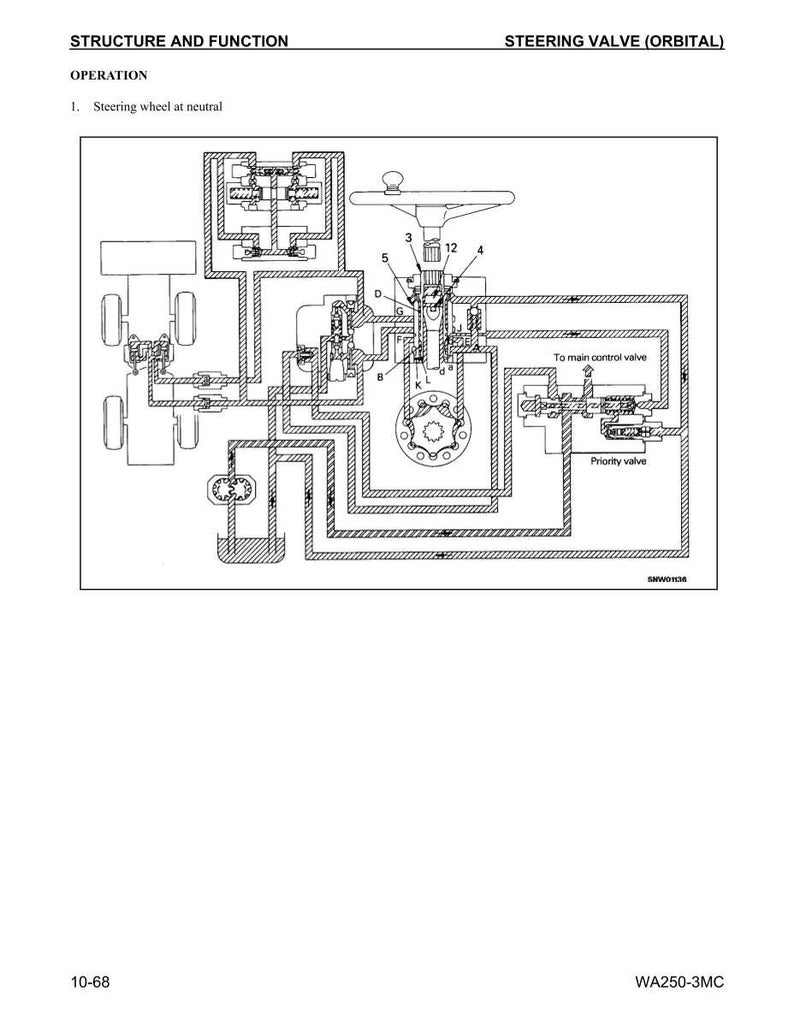 Komatsu WA250-3MC Hjullastare Servicemanual Reparation Verkstad PDF Ladda ner bild 4