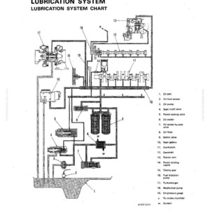 May include: Diagram of a lubrication system chart with labels. The chart includes components such as the oil pan, oil pump, oil filter, and crankshaft. Text at the top reads "LUBRICATION SYSTEM".