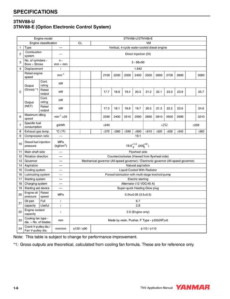 Yanmar Tnv-seriens motorsystemmanual PDF | Teknisk dokumentation | Direkt nedladdning bild 9