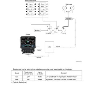 May include: Diagram illustrating a travel speed control system, detailing components such as valves, pumps, and a cluster display. Text explains speed settings and their impact on the travel motor.