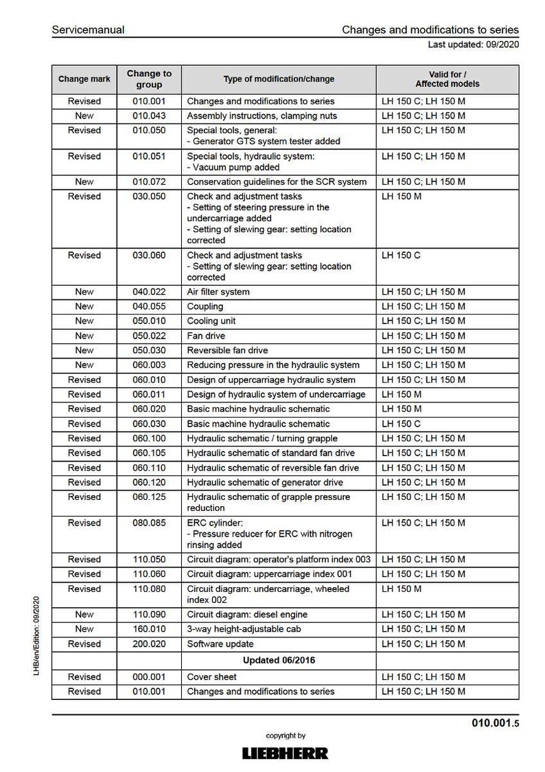 May include: A detailed service manual page titled "Changes and modifications to series" from Liebherr, last updated 09/2020. The table lists revisions, new additions, and model compatibility, including hydraulic systems and circuit diagrams.