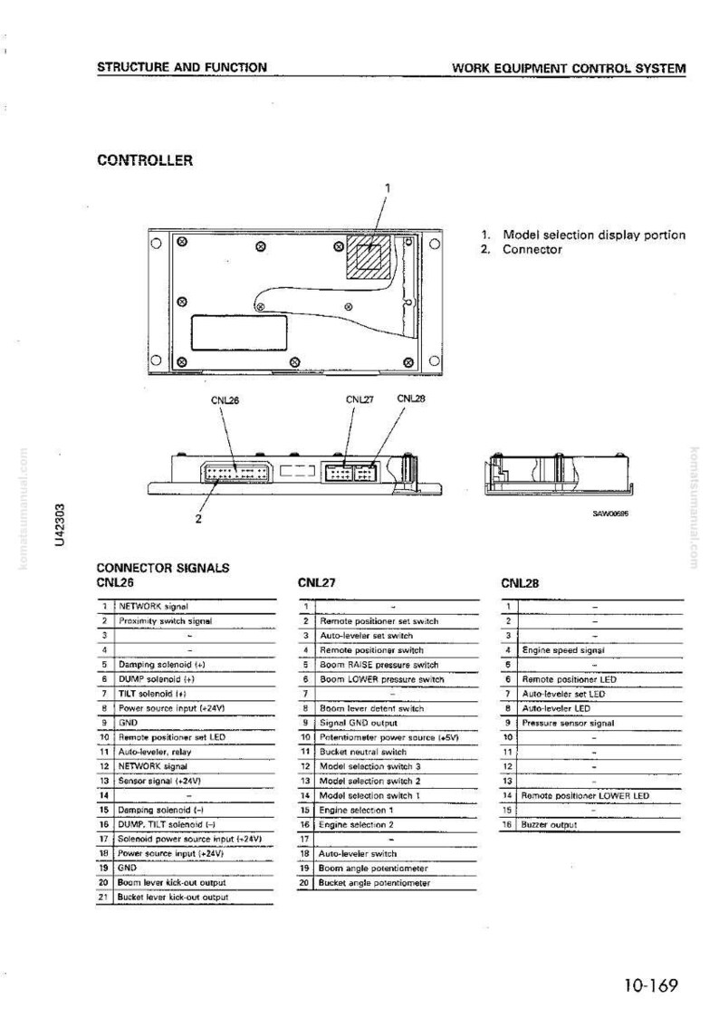 May include: Diagram of a work equipment control system, featuring a controller with connectors and labels. Includes a detailed breakdown of connector signals, such as network signal, proximity switch, and solenoid functions. The image is a technical illustration.