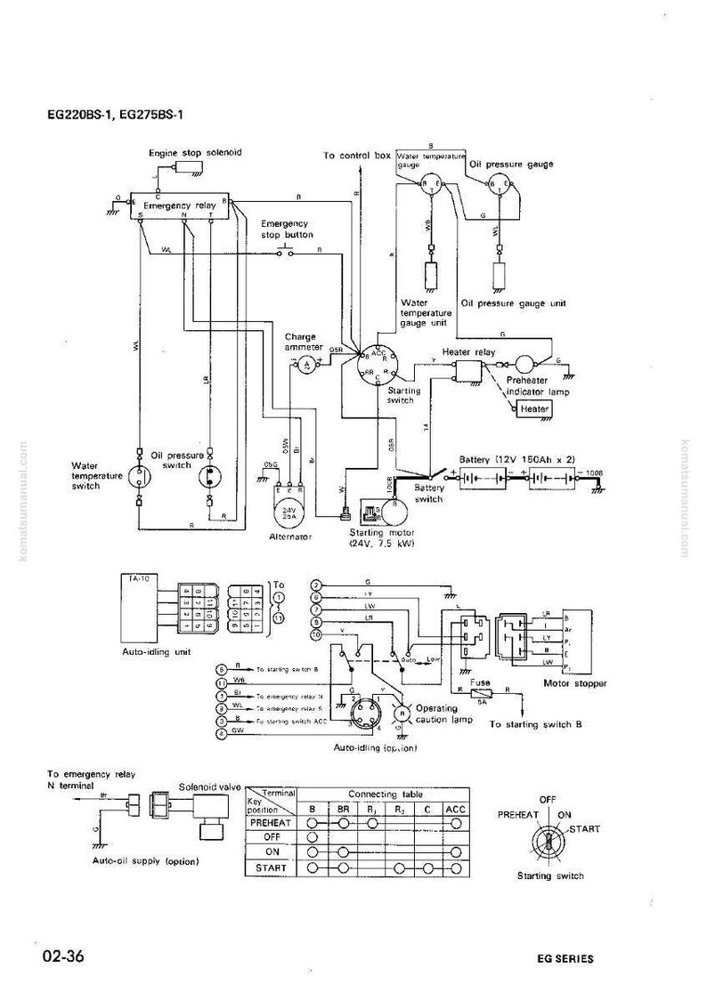 May include: A detailed schematic diagram of an engine control system, featuring components like relays, switches, and gauges. The diagram includes text labels and symbols, illustrating the electrical connections and functions within the system. The diagram is labeled "EG220BS-1, EG275BS-1".