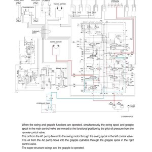 Puede incluir: Diagrama t&eacute;cnico de una operaci&oacute;n combinada de giro y agarre, con etiquetas para ejes, cilindros y motores. El texto explica la funci&oacute;n de las bobinas de giro y agarre y el flujo de aceite.
